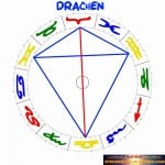 Drachenfigur Sternenstaubastrologie Horoskop