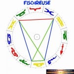 Fischreuse Aspektfigur Sternenstaubastrologie Horoskop