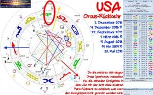 USA Orcus Rückkehr 2016 - 2019