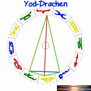 Yod-Drachen Sternenstaubastrologie
