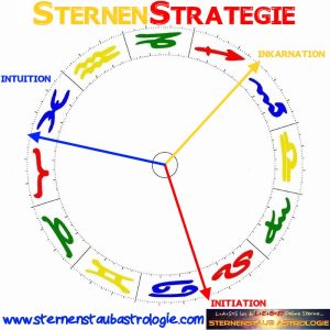 Sternenstrategie Sternenstaubastrologie Individuationstrigon
