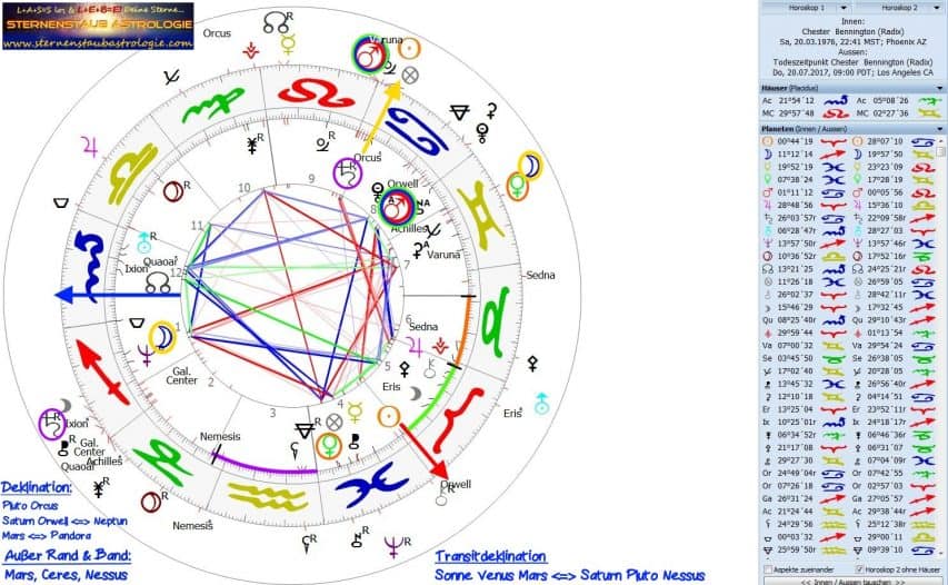 Horoskop Chester Bennington mit Todestransiten