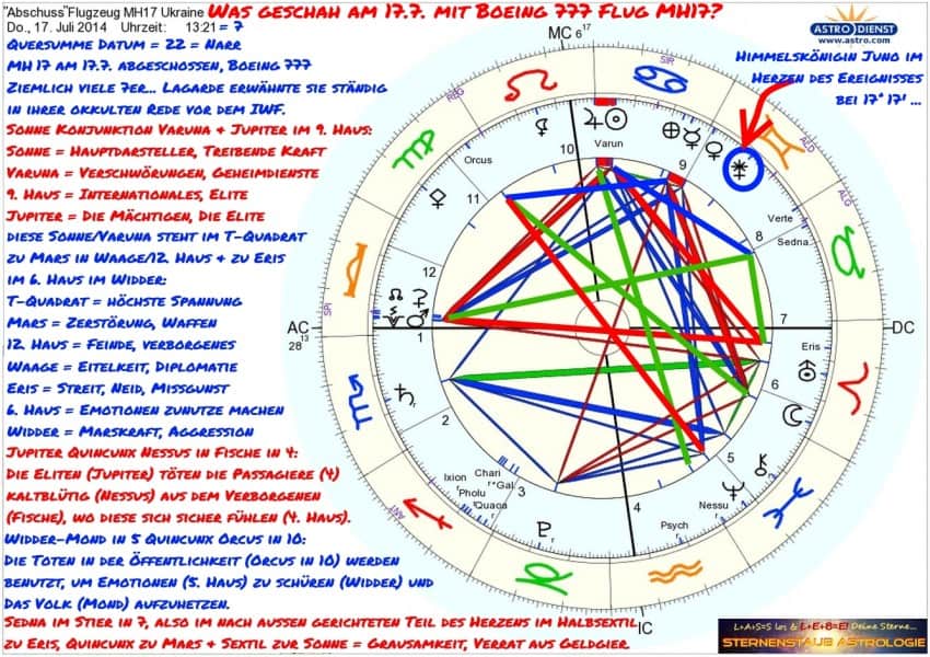 Horoskop MH17 Abschuss Flugzeug Ukraine Sternenstaubastrologie