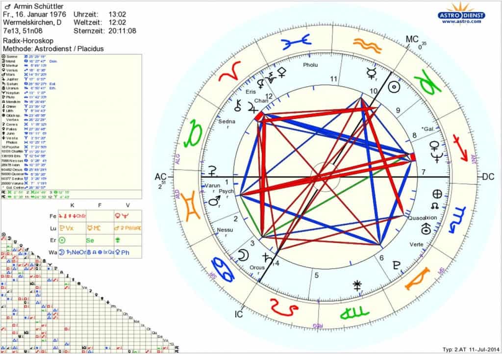 Horoskop Armin Schüttler Sternenstaubastrologie