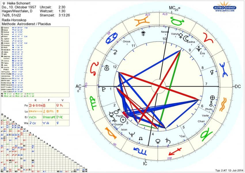 Horoskop Heike Schonert Astrologische Analyse
