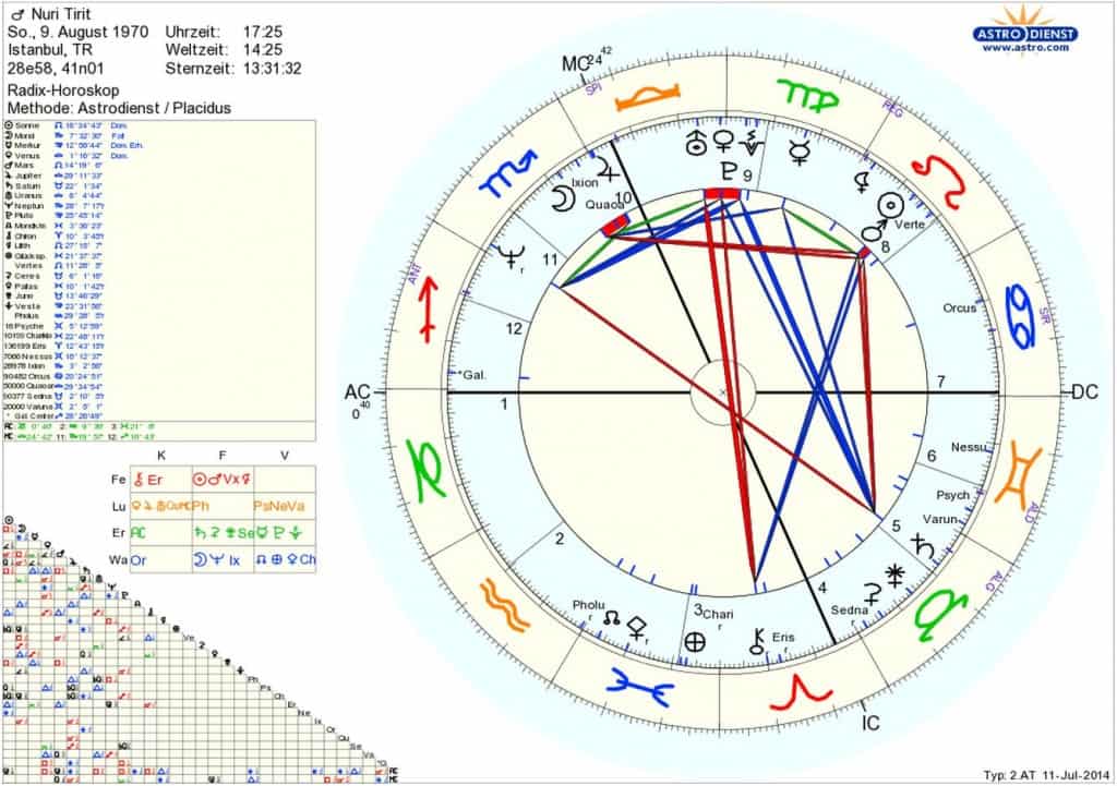 Horoskop Nuri Tirit Sternenstaubastrologie