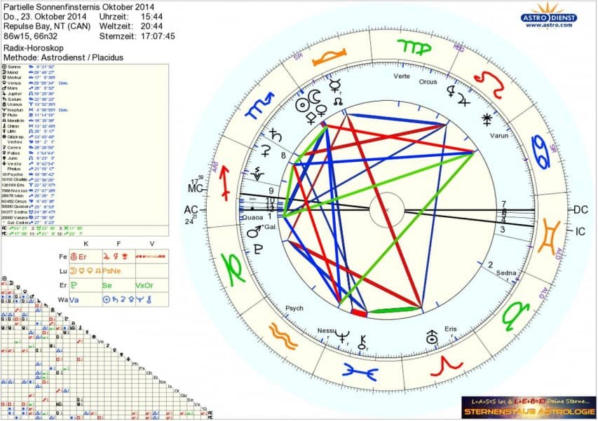 Horoskop False Flag Partielle Sonnenfinsternis Okt 2014 Pentagramm of Blood
