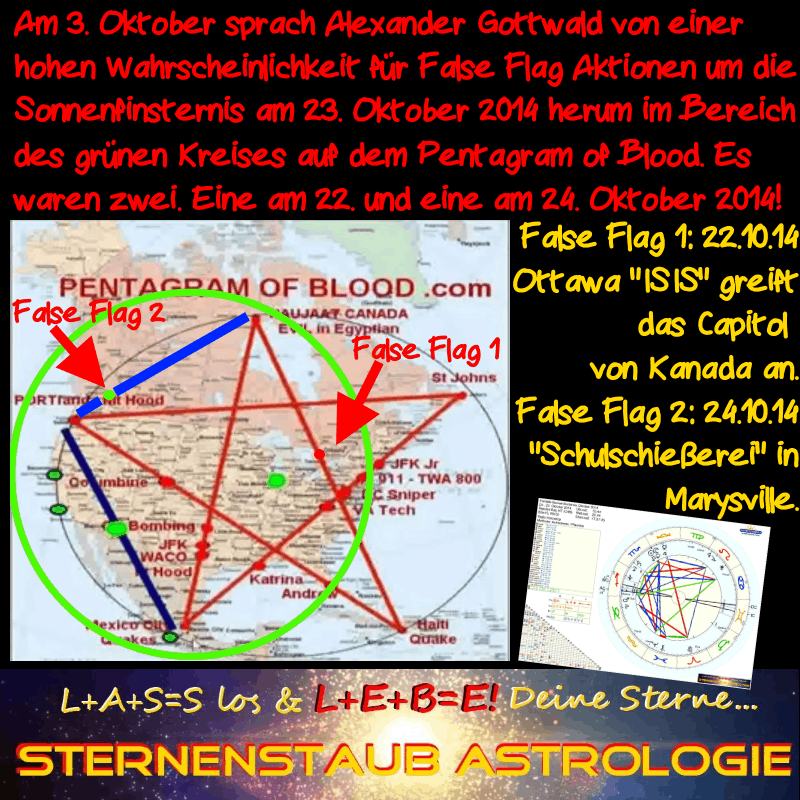 Sonnenfinsternis Vorhersagen Alexander Gottwald 2014 False Flag Pentagram of Blood