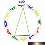 Yod-Figur Horoskop Sternenstaubastrologie