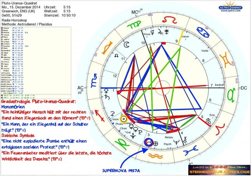 Horoskop Sternenstaubastrologie Pluto Uranus Quadrat Dezember 2014