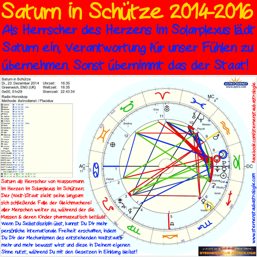 Saturn in Schütze Sternenstaubastrologie NWO Selbstdisziplin Freiheit