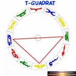 T-Quadrat Aspektfigur Horoskop