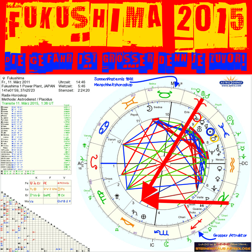 Fukushima Horoskop 2015