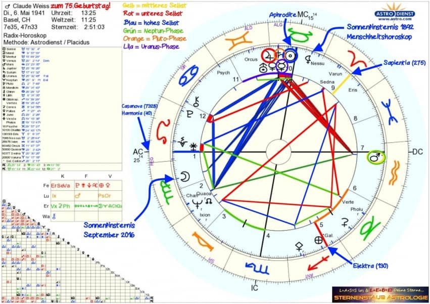 Horoskop Astrologe Claude Weiss