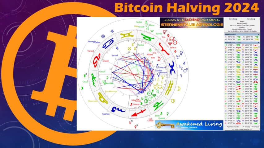 Horoskop Bitcoin Halving 2024
